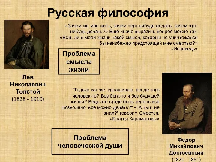 Русская философия Лев Николаевич Толстой (1828 - 1910) Проблема смысла жизни