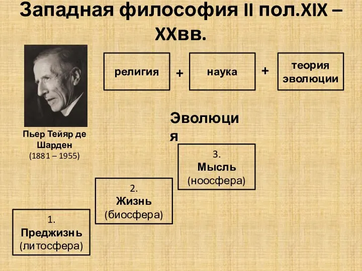 Западная философия II пол.XIX – XXвв. Пьер Тейяр де Шарден (1881