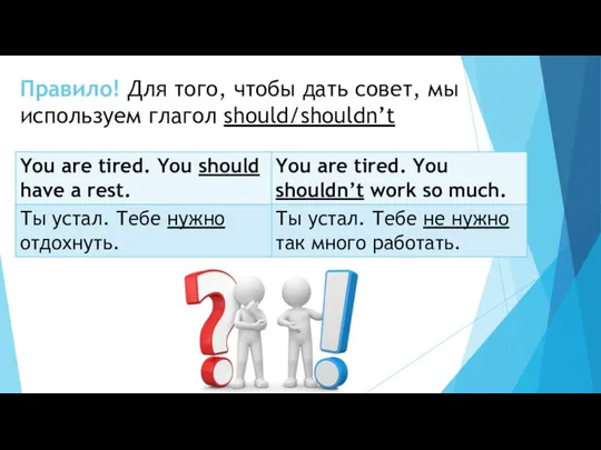 Правило! Для того, чтобы дать совет, мы используем глагол should/shouldn’t