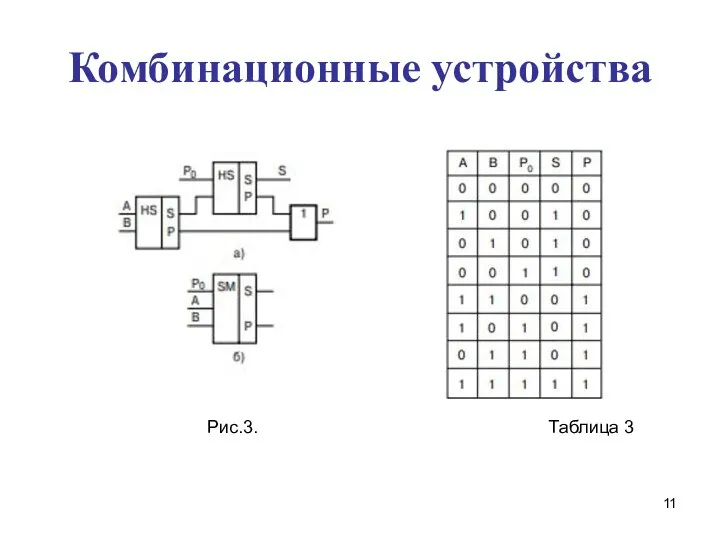 Комбинационные устройства Рис.3. Таблица 3