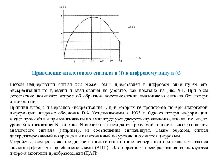 Приведение аналогового сигнала u (t) к цифровому виду n (t) Любой