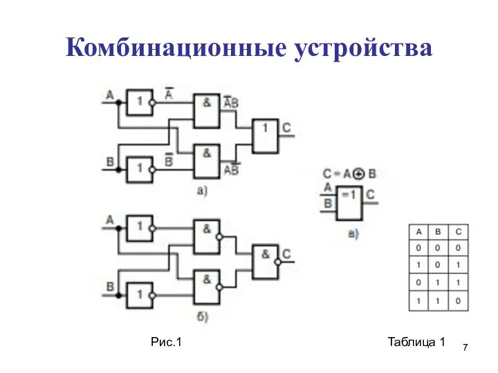 Комбинационные устройства Рис.1 Таблица 1