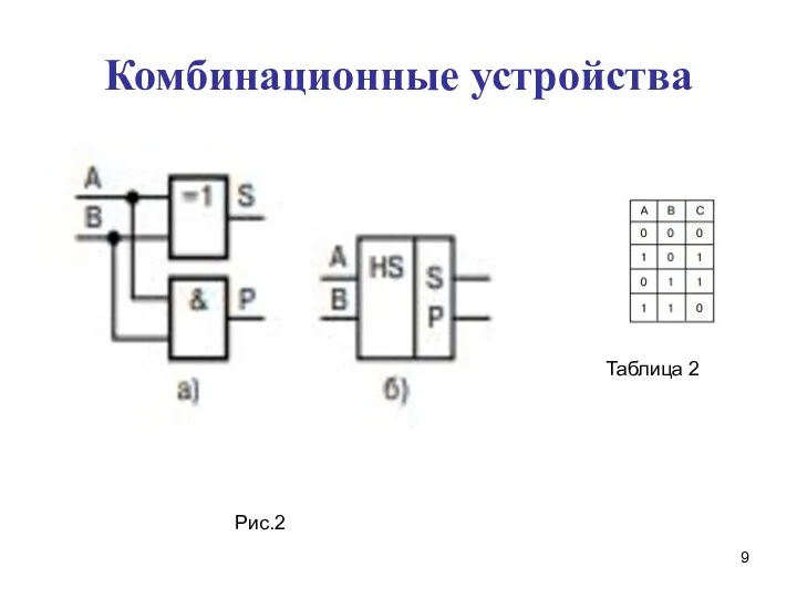 Комбинационные устройства Рис.2 Таблица 2