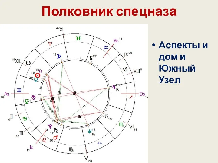 Полковник спецназа Аспекты и дом и Южный Узел