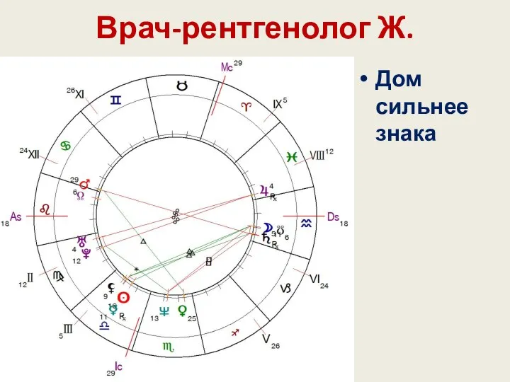 Врач-рентгенолог Ж. Дом сильнее знака