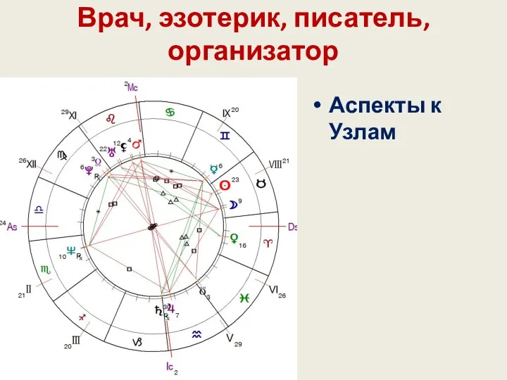 Врач, эзотерик, писатель, организатор Аспекты к Узлам