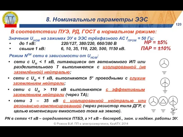 120 © Рожков В.И. ПП в электроэнергетике, КазАТУ, 2014 8. Номинальные