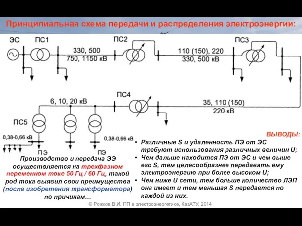 Принципиальная схема передачи и распределения электроэнергии: ВЫВОДЫ: Различные S и удаленность