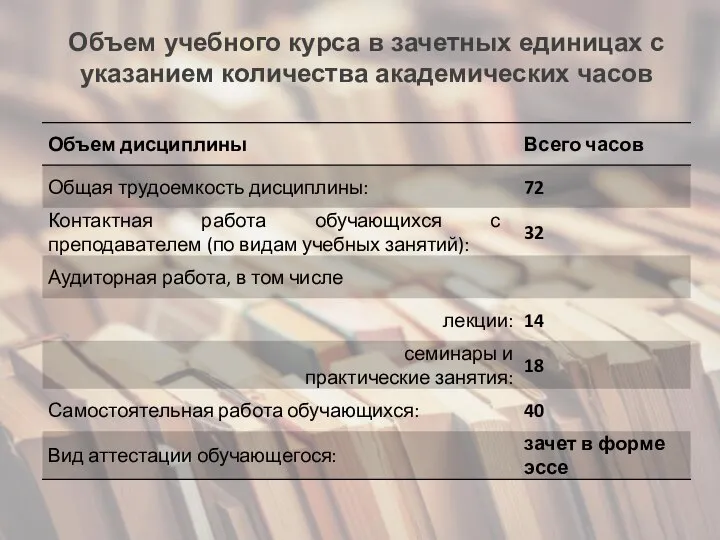 Объем учебного курса в зачетных единицах с указанием количества академических часов