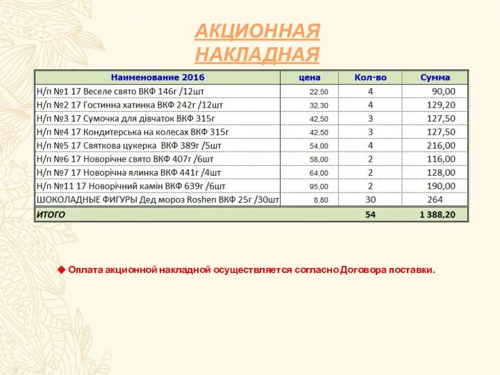 АКЦИОННАЯ НАКЛАДНАЯ Оплата акционной накладной осуществляется согласно Договора поставки.