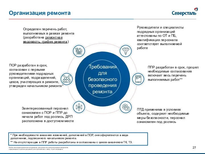 Организация ремонта Требования для безопасного проведения ремонта Определен перечень работ, выполняемых