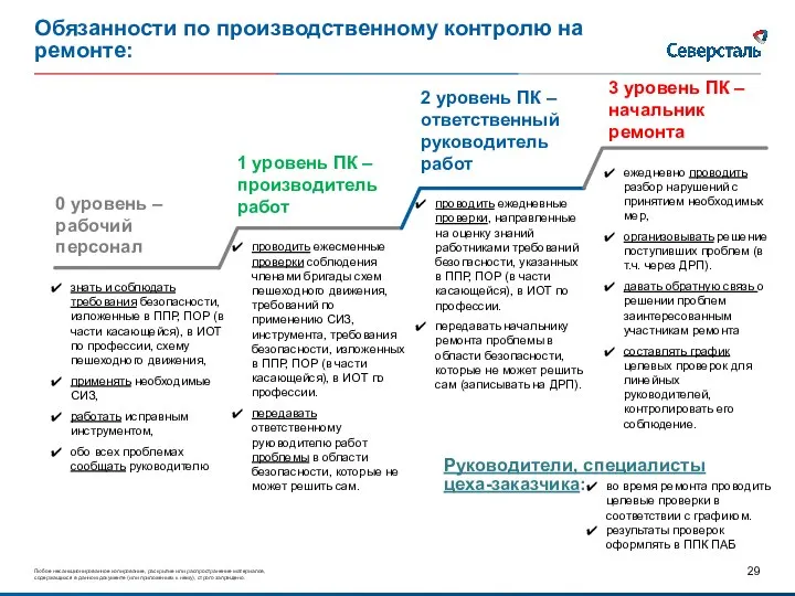 Обязанности по производственному контролю на ремонте: 0 уровень – рабочий персонал