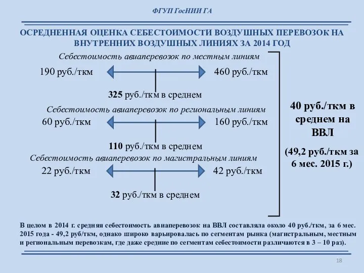 ФГУП ГосНИИ ГА ОСРЕДНЕННАЯ ОЦЕНКА СЕБЕСТОИМОСТИ ВОЗДУШНЫХ ПЕРЕВОЗОК НА ВНУТРЕННИХ ВОЗДУШНЫХ