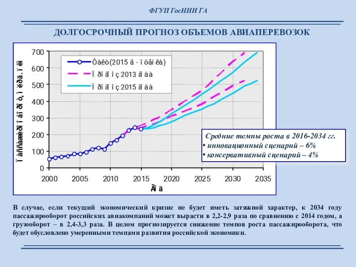 ДОЛГОСРОЧНЫЙ ПРОГНОЗ ОБЪЕМОВ АВИАПЕРЕВОЗОК В случае, если текущий экономический кризис не