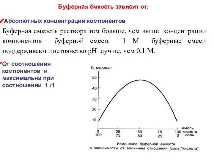 Буферная емкость раствора тем больше, чем выше концентрации компонентов буферной смеси.