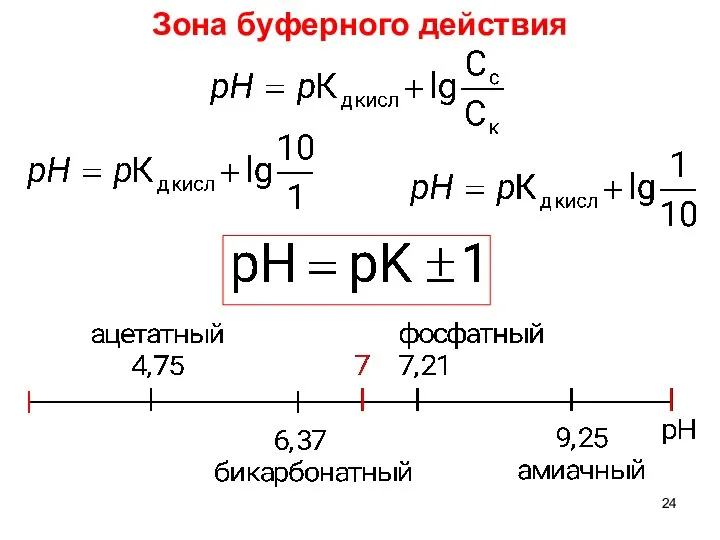 Зона буферного действия