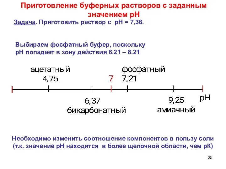 Приготовление буферных растворов с заданным значением рН Задача. Приготовить раствор с