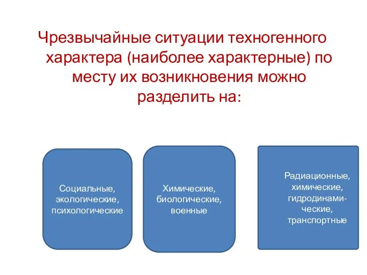 Чрезвычайные ситуации техногенного характера (наиболее характерные) по месту их возникновения можно