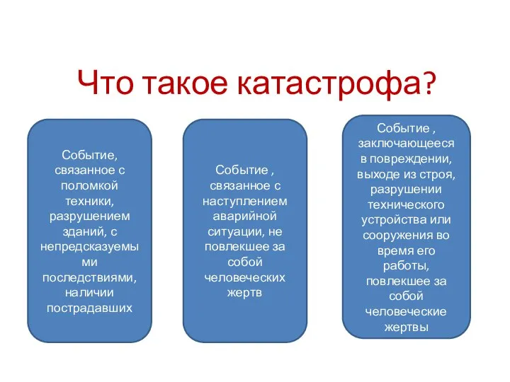 Что такое катастрофа? Событие , заключающееся в повреждении, выходе из строя,