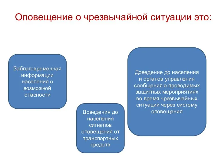 Оповещение о чрезвычайной ситуации это: Доведение до населения и органов управления