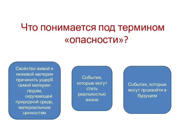 Что понимается под термином «опасности»? Свойство живой и неживой материи причинять