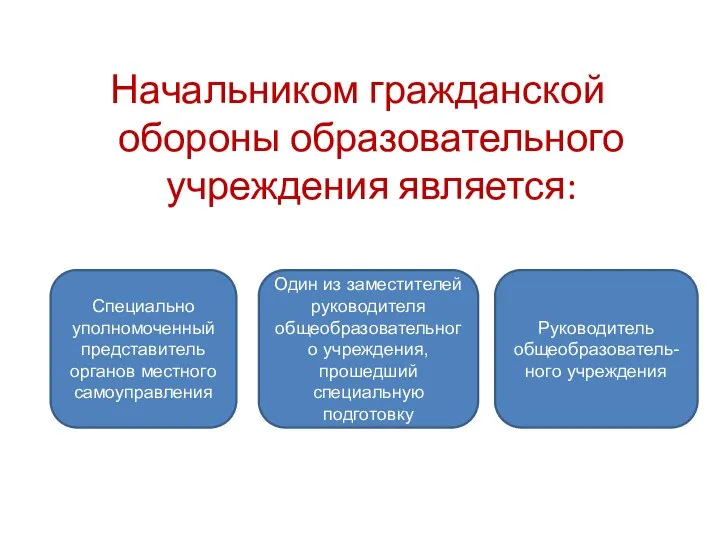 Начальником гражданской обороны образовательного учреждения является: Руководитель общеобразователь-ного учреждения Один из