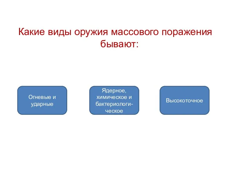 Какие виды оружия массового поражения бывают: Ядерное, химическое и бактериологи-ческое Огневые и ударные Высокоточное