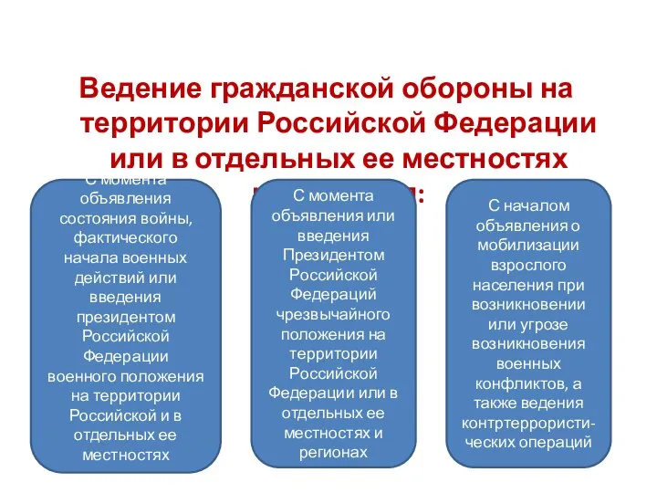 Ведение гражданской обороны на территории Российской Федерации или в отдельных ее