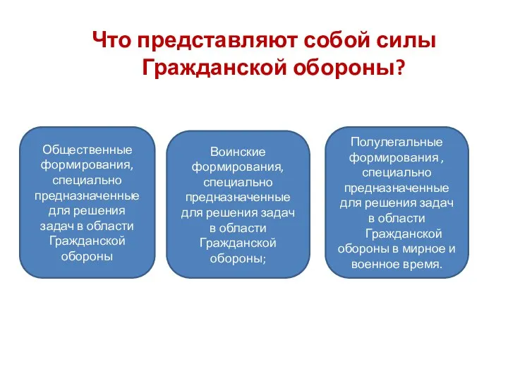 Что представляют собой силы Гражданской обороны? Воинские формирования, специально предназначенные для