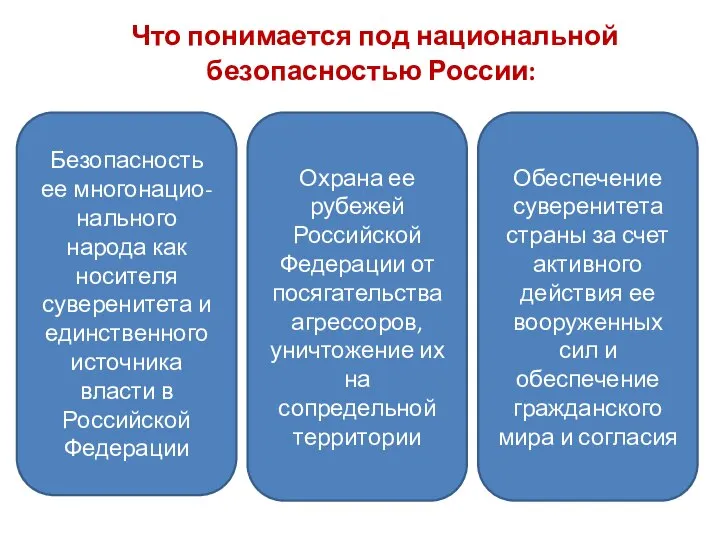 Что понимается под национальной безопасностью России: Безопасность ее многонацио-нального народа как