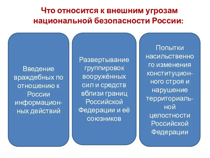 Что относится к внешним угрозам национальной безопасности России: Развертывание группировок вооружённых