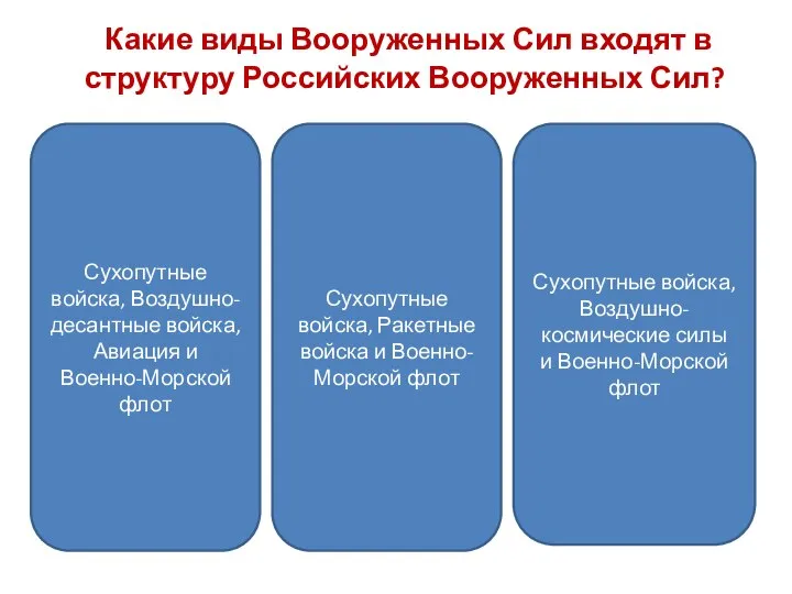 Какие виды Вооруженных Сил входят в структуру Российских Вооруженных Сил? Сухопутные