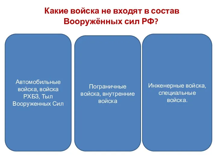 Какие войска не входят в состав Вооружённых сил РФ? Пограничные войска,