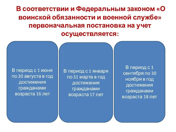 В соответствии и Федеральным законом «О воинской обязанности и военной службе»