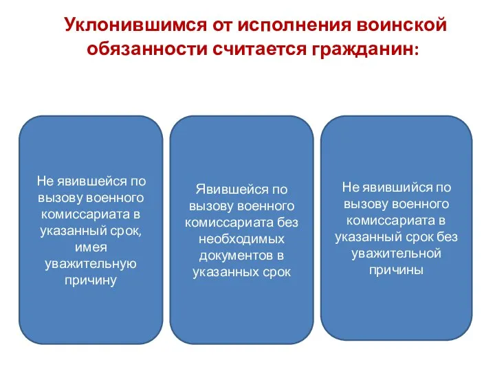 Уклонившимся от исполнения воинской обязанности считается гражданин: Не явившийся по вызову