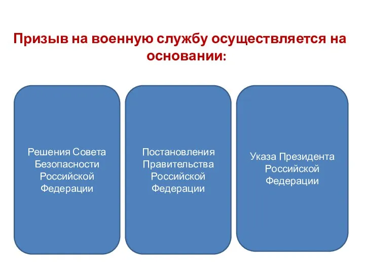 Призыв на военную службу осуществляется на основании: Указа Президента Российской Федерации