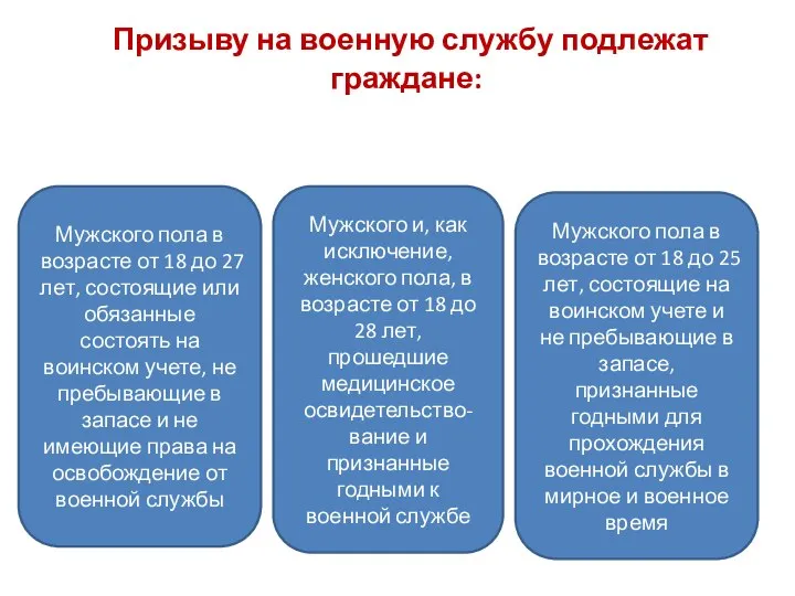 Призыву на военную службу подлежат граждане: Мужского пола в возрасте от