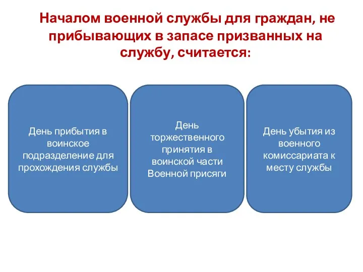 Началом военной службы для граждан, не прибывающих в запасе призванных на