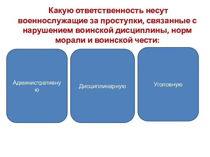 Какую ответственность несут военнослужащие за проступки, связанные с нарушением воинской дисциплины,