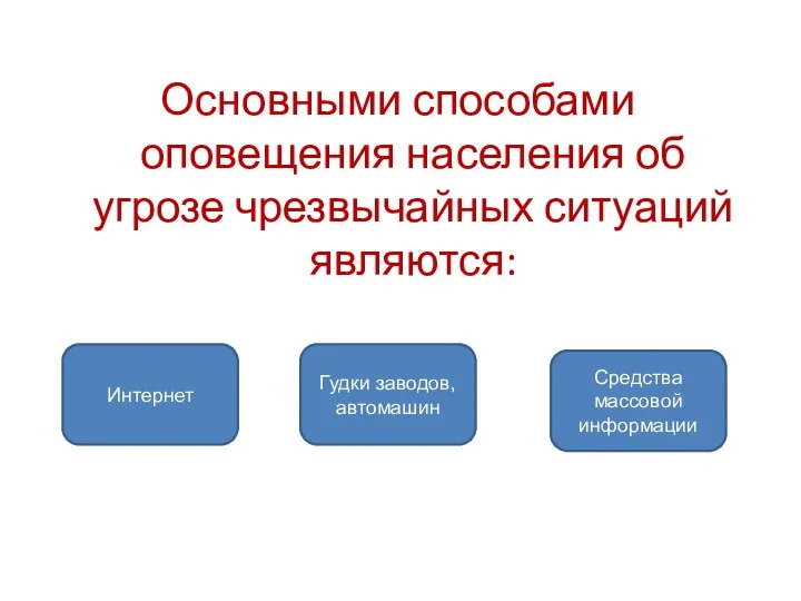 Основными способами оповещения населения об угрозе чрезвычайных ситуаций являются: Средства массовой информации Гудки заводов, автомашин Интернет