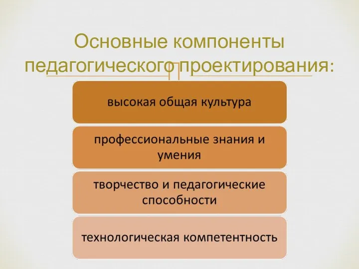 Основные компоненты педагогического проектирования: