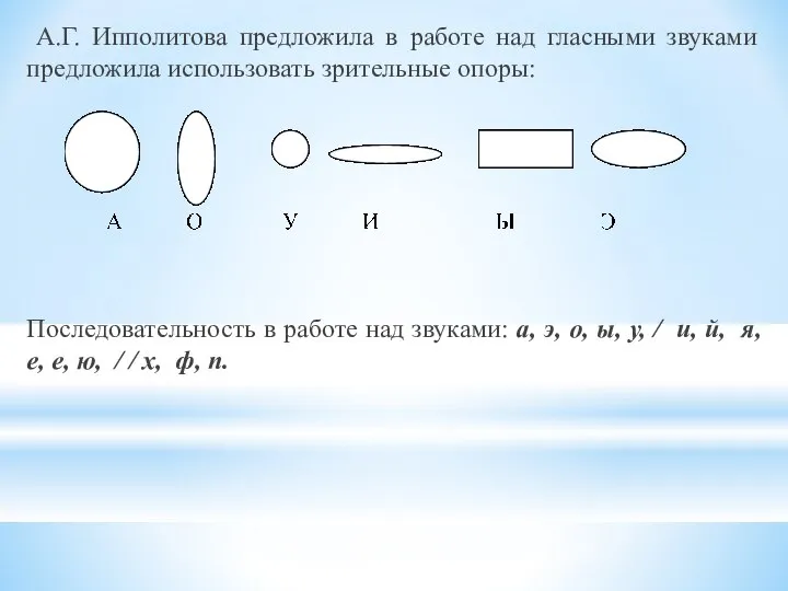 А.Г. Ипполитова предложила в работе над гласными звуками предложила использовать зрительные