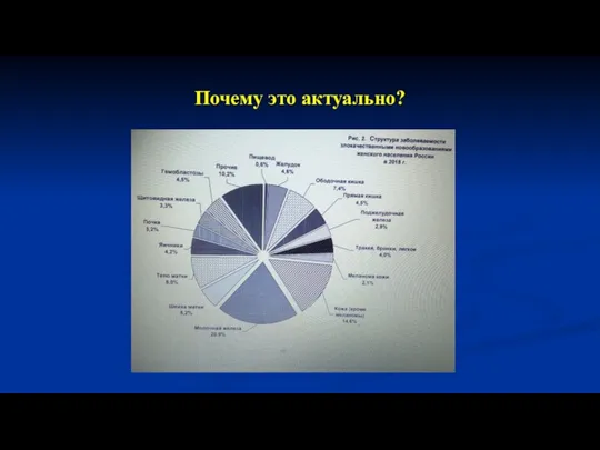 Почему это актуально?