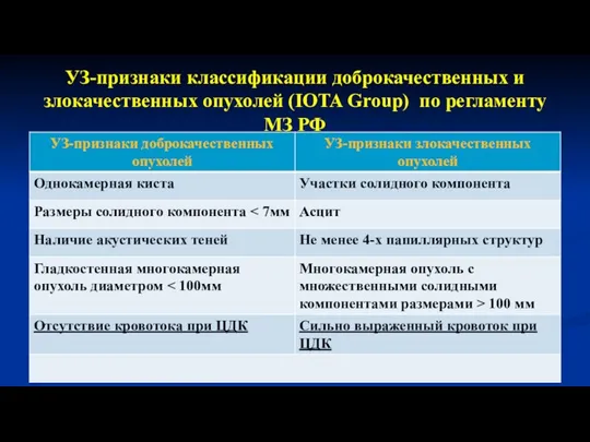 УЗ-признаки классификации доброкачественных и злокачественных опухолей (IOTA Group) по регламенту МЗ РФ