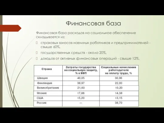 Финансовая база Финансовая база расходов на социальное обеспечение складывается из: страховых