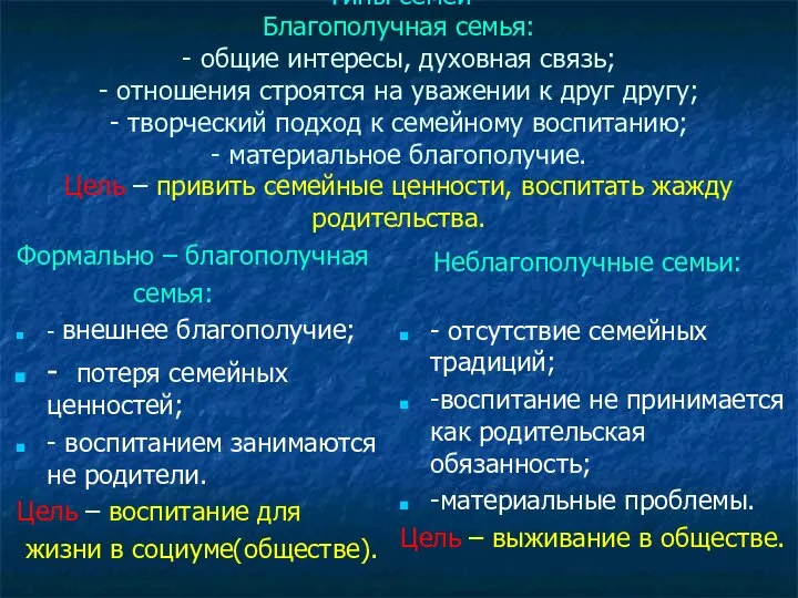 Типы семей Благополучная семья: - общие интересы, духовная связь; - отношения