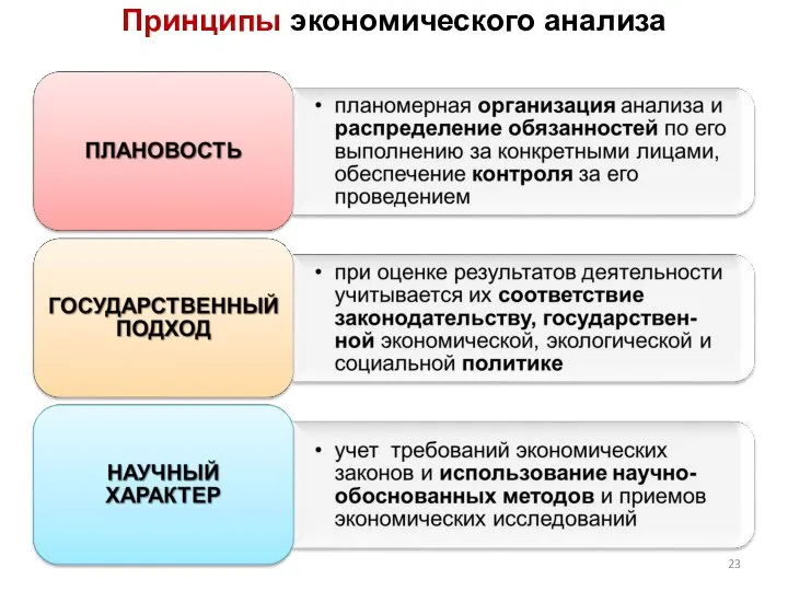 Принципы экономического анализа