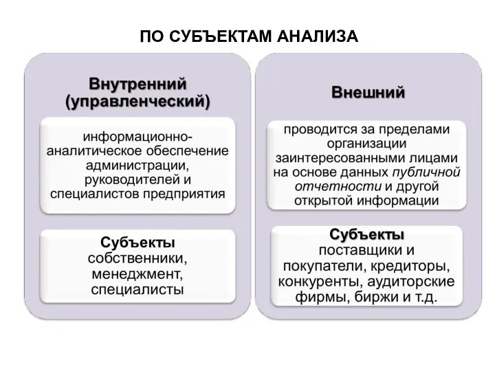 ПО СУБЪЕКТАМ АНАЛИЗА