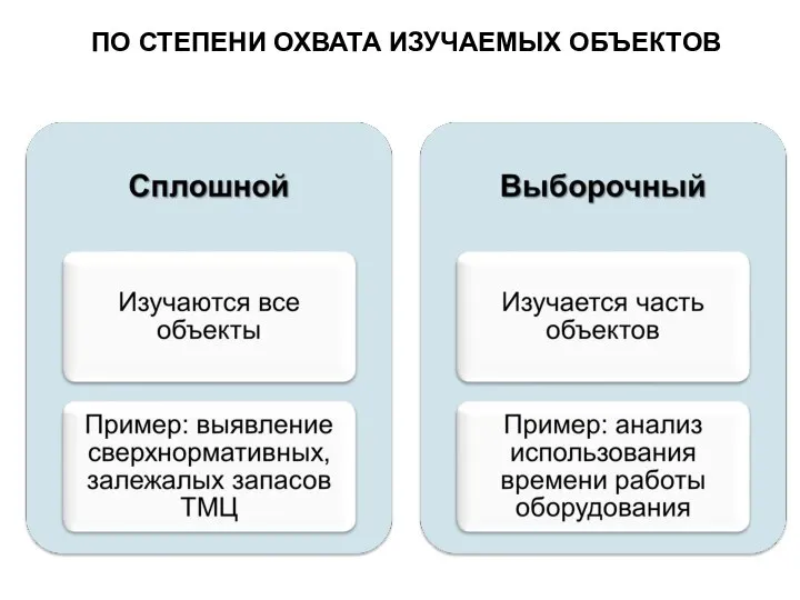 ПО СТЕПЕНИ ОХВАТА ИЗУЧАЕМЫХ ОБЪЕКТОВ