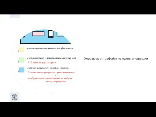 Хорошему интерфейсу не нужны инструкции